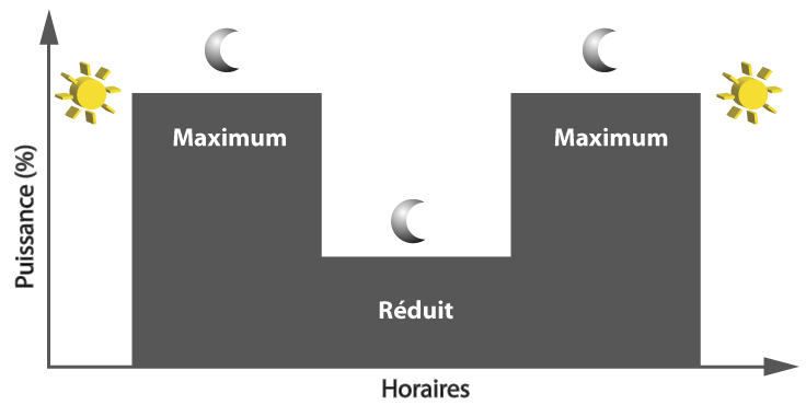 SCHEMA ECLAIRAGE COMMUNIQUANT.jpg