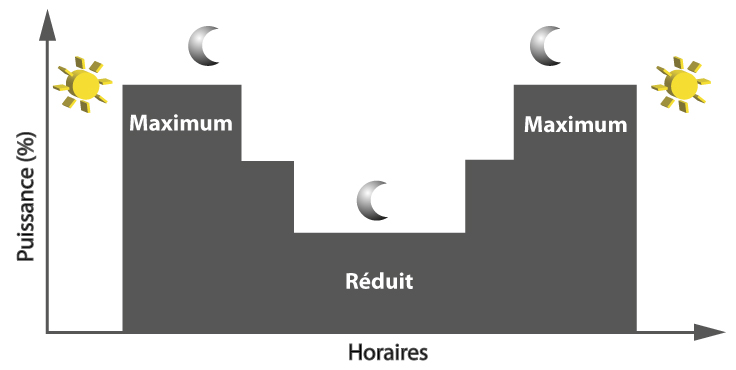 SCHEMA SCENARIO ABAISSEMENT.jpg
