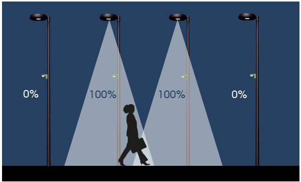 Détection de présence mode on/off